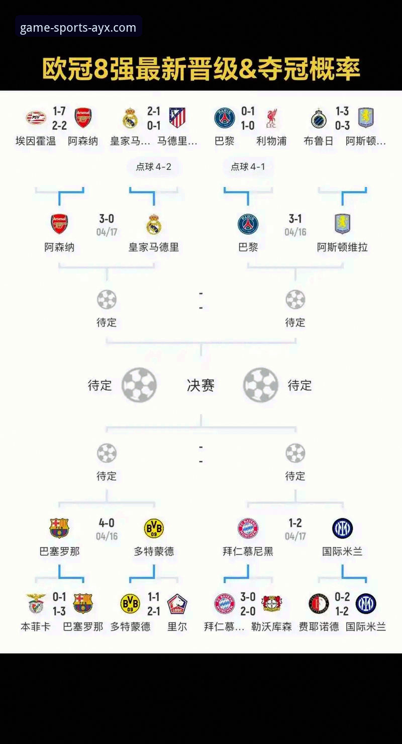 西甲欧冠名额争夺战详解:塞尔塔的欧战之路与2160种可能