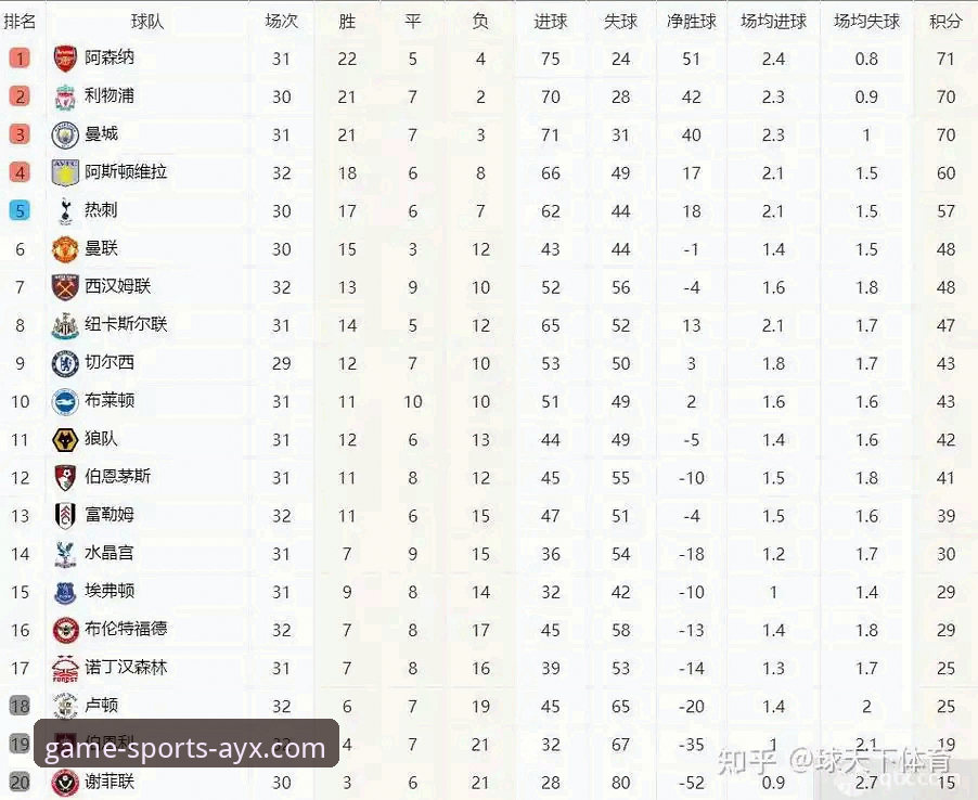 资深用户分享英超5月积分榜深度解析,这些数据背后隐藏的规律你知道吗?
