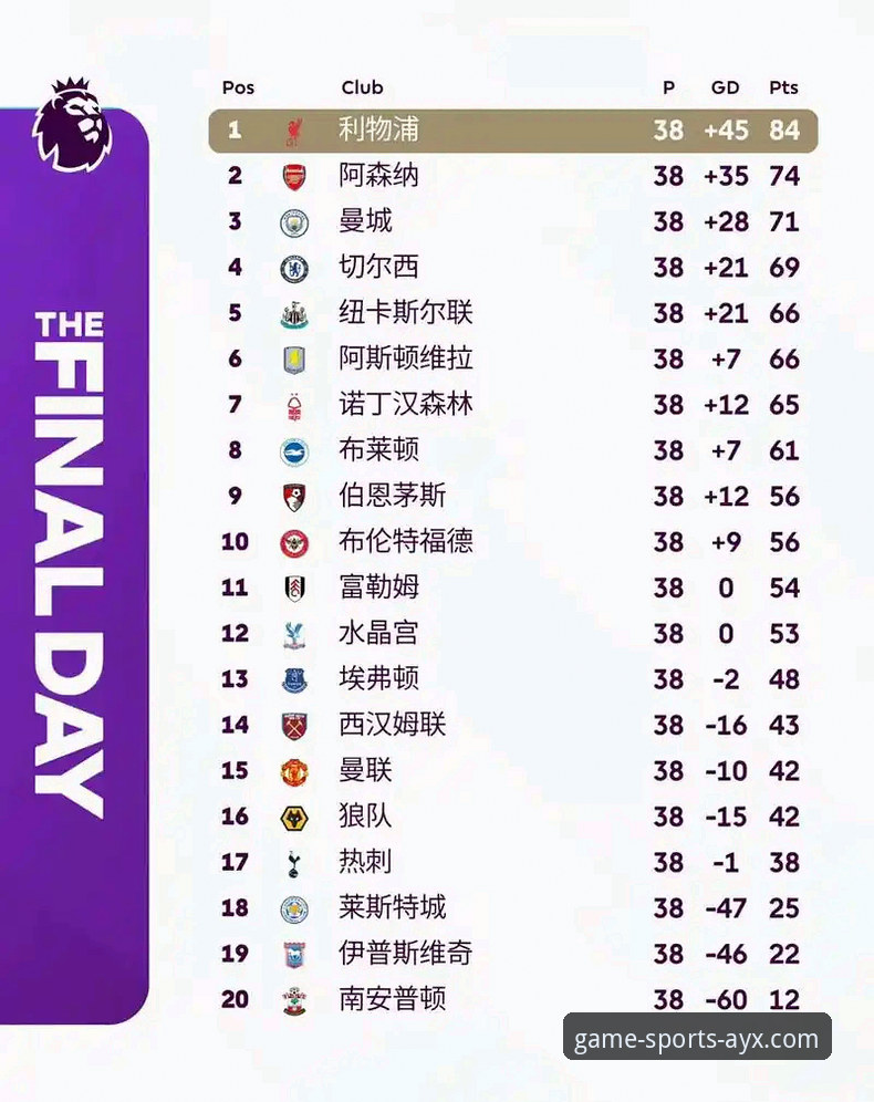 AYX体育APP资讯安全吗 资深用户分享英超5月积分榜深度解析,这些数据背后隐藏的规律你知道吗?